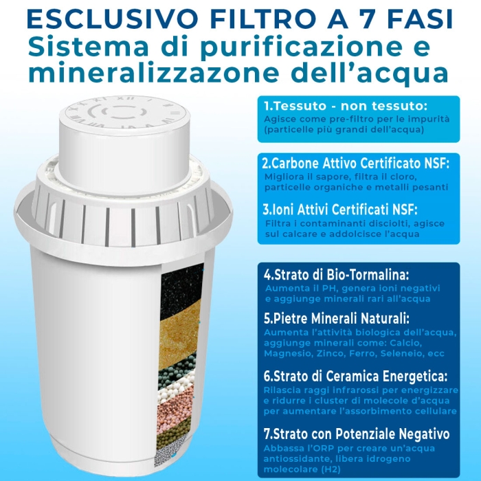 pacchetto-filtri-caraffa-h2oattiva (1)