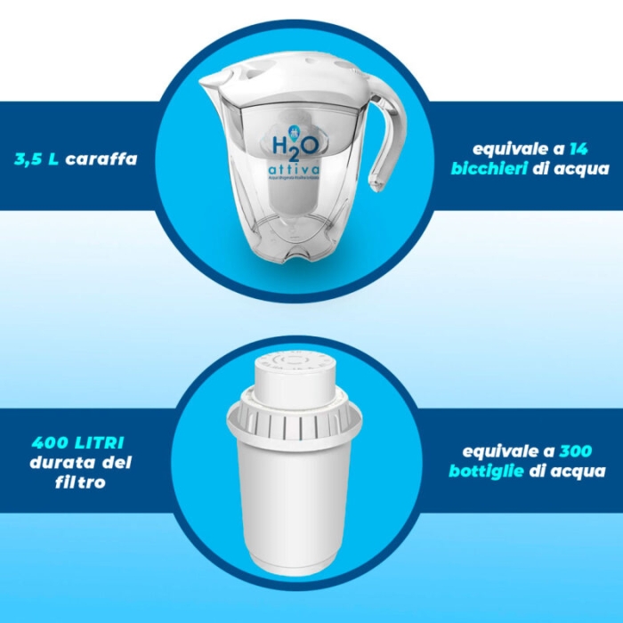 pacchetto-filtri-caraffa-h2oattiva (2)